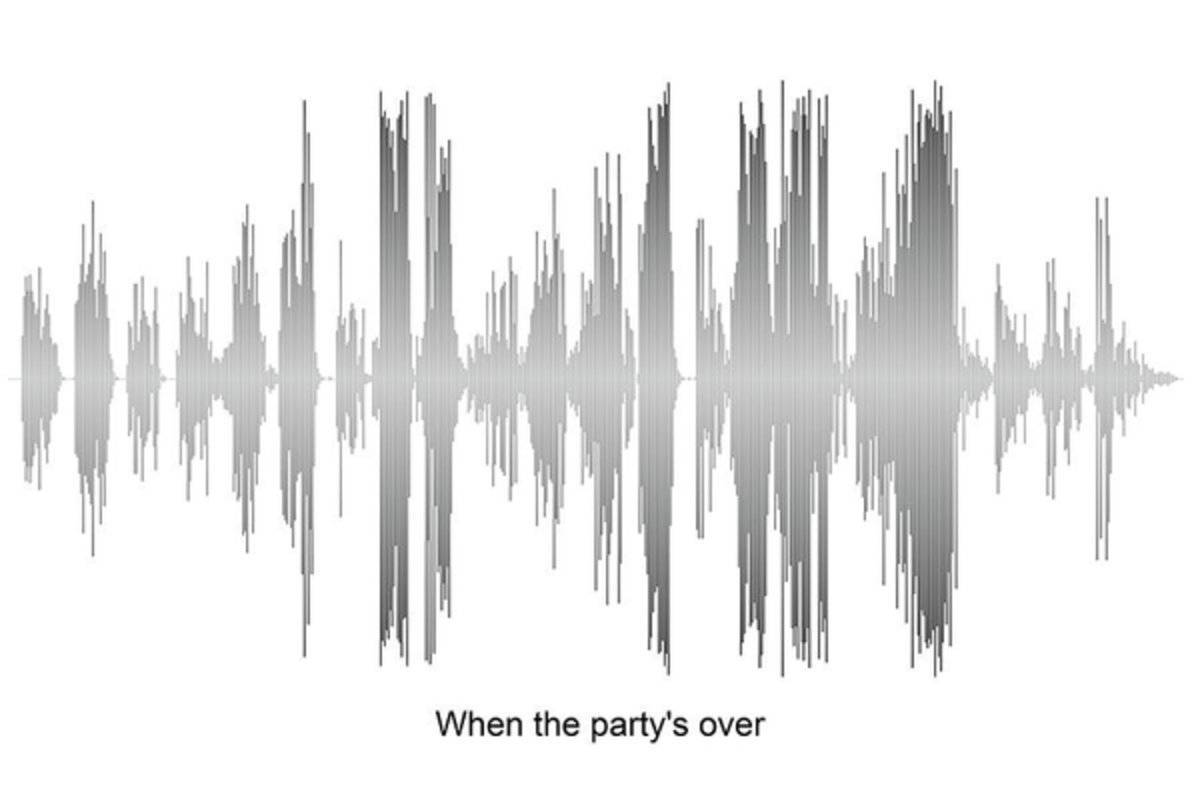 Billie Eilish Sound Wave Art - Poster | Canvas Wall Art Print
