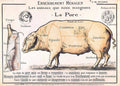 Cuts Of Pork - Poster | Canvas Wall Art Print