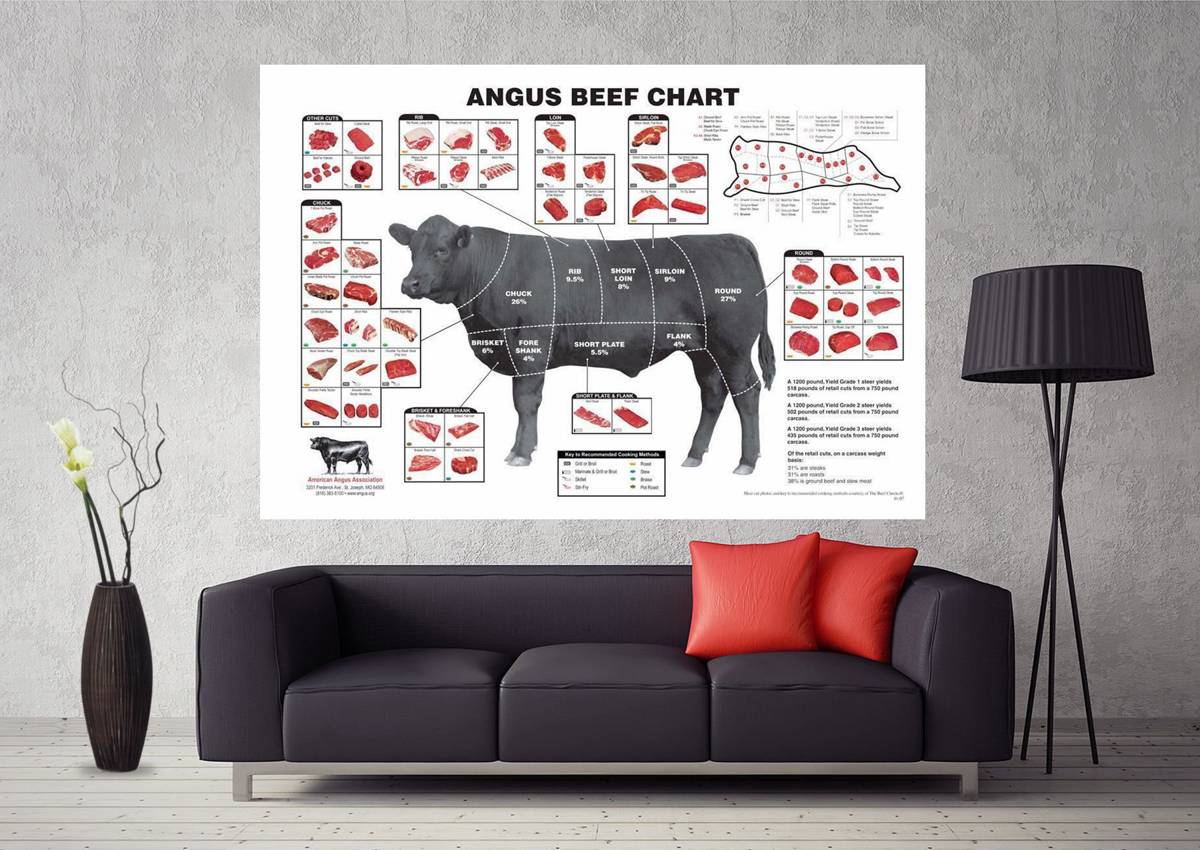Cattle Butcher Chart Beef Cuts Diagram Meat Art - Poster | Canvas Wall Art Print