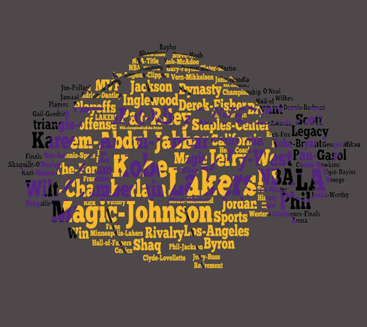 Los Angeles Lakers Word Cloud - Poster | Canvas Wall Art Print